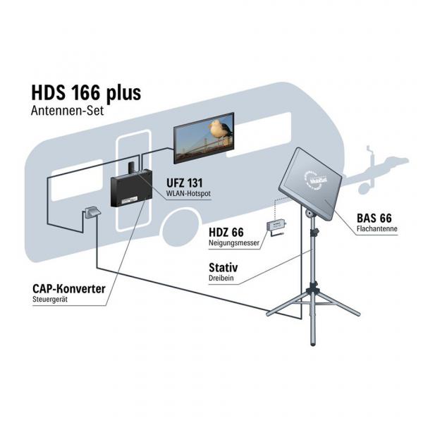 Artikelbild des Artikels “Antennen-Set HDS 166 plus “